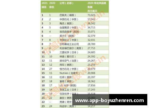 未来顶级俱乐部排名曝光：2023年世界十大俱乐部榜单震撼发布