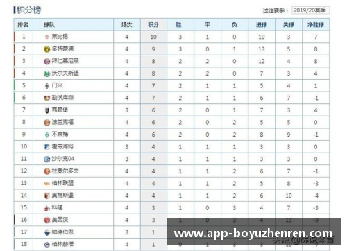 博鱼真人拜仁慕尼黑主场力克RB莱比锡，继续领跑德甲积分榜