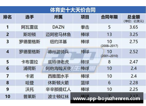 博鱼真人NBA球队薪资排行榜：谁是本赛季最高薪资球队？ - 副本